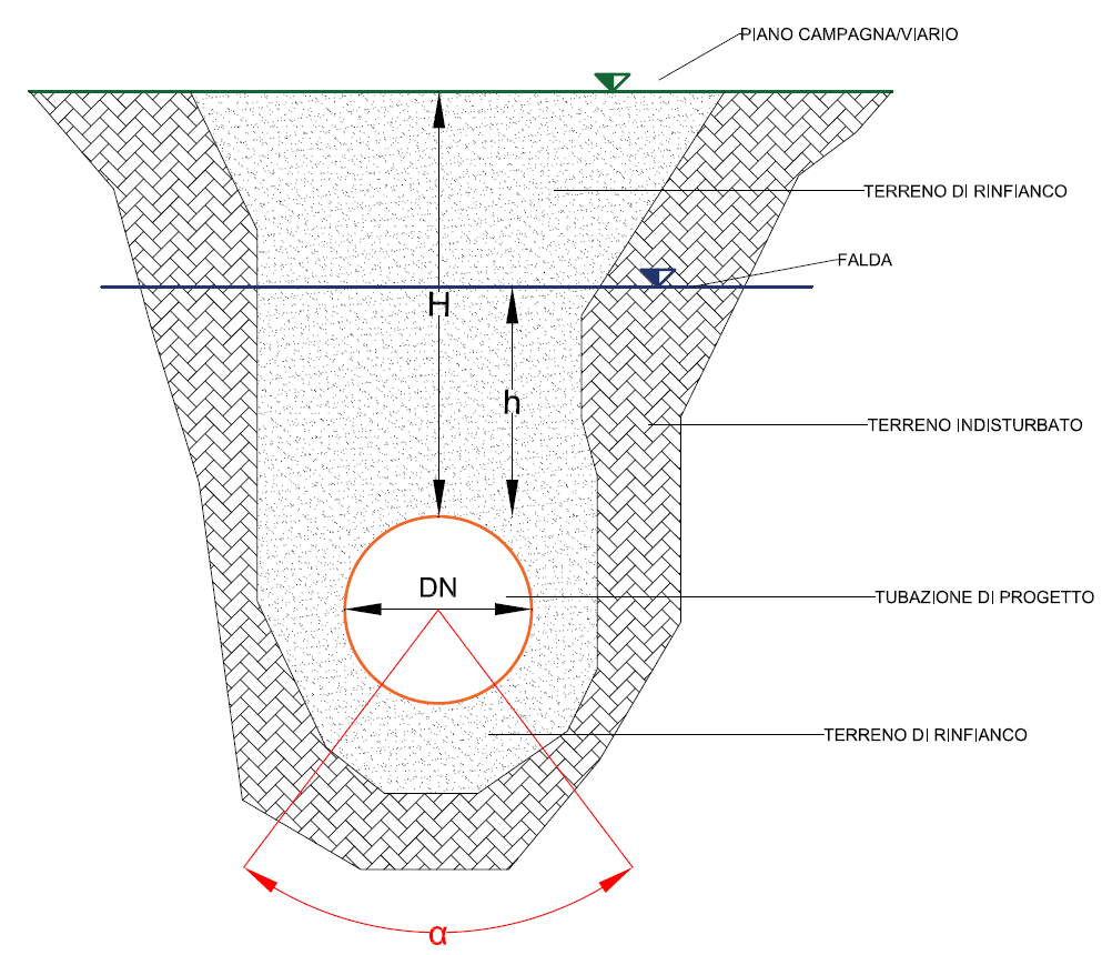 schema di calcolo condotte interrate