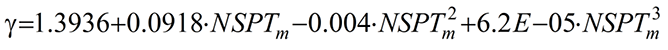 Peso unità volume - Meyerhof
